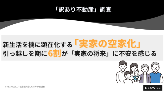 新生活を機に顕在化する「実家の空き家化」 引っ越しを期に約6割が「実家の将来」に不安を感じる｜訳あり不動産調査のメイン画像