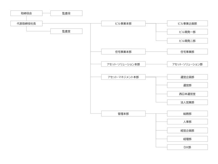 役員等異動のお知らせのメイン画像