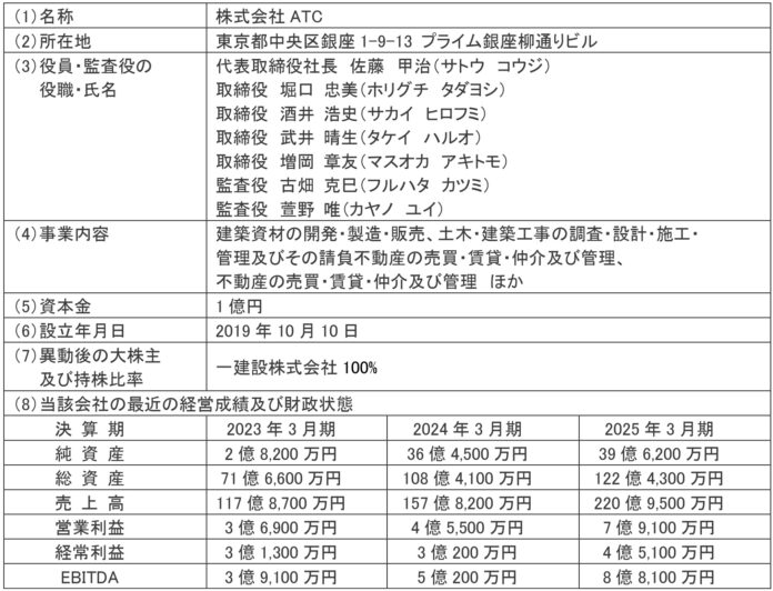【一建設株式会社】株式取得（子会社化）完了および子会社の商号変更に関するお知らせのメイン画像