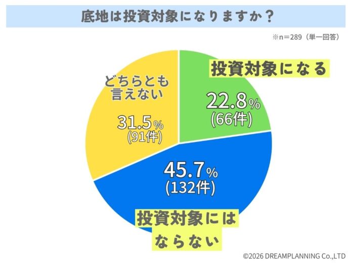 底地は投資対象になりますか？【アンケート結果発表】のメイン画像