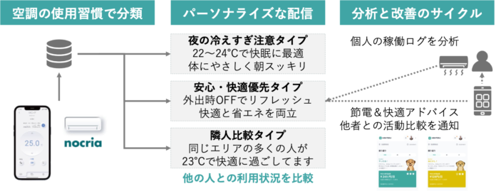 株式会社メンテル、神奈川県オープンイノベーション成果発表会「Kanagawa Innovators Day Meetup Fes 2026」にて登壇のメイン画像
