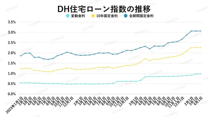 億ション市場に異変！？金利上昇で「買い手減少」のリアルのメイン画像