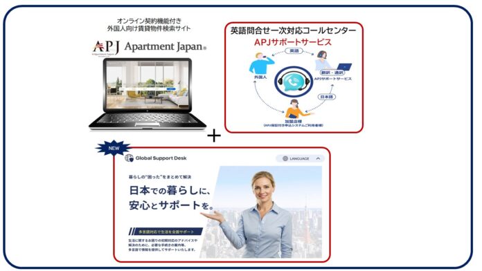 外国人入居者と不動産事業者双方の課題解決に向け、サポート体制を一層強化のメイン画像