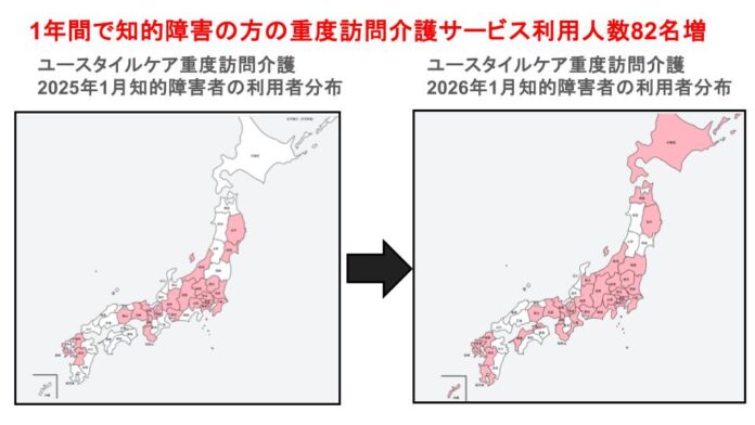 強度行動障害を伴う重度知的障害者の「行き場がない」を解決。知的障害者の重度訪問介護利用者割合が1年で「1.94倍」に倍増のメイン画像