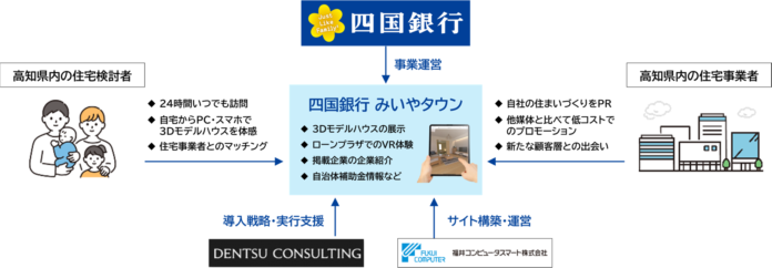 地元住宅会社の3Dモデルハウスを⾒学できるWeb住宅展⽰場 『四国銀⾏ みいやタウン』を2026年3⽉31⽇（⽕）より⼀般公開︕のメイン画像