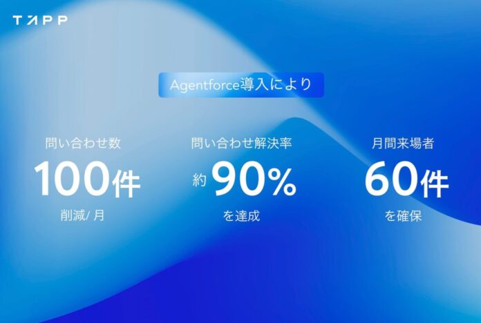 お客様を待たせない。「生成AI導入企業の95％が成果を出せていない」時代に、TAPPはSalesforceの「Agentforce」でセミナー顧客体験を刷新のメイン画像