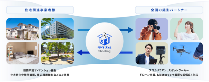 納品した撮影画像に無料でAIレタッチが可能に。AI画像編集ツールとセットで「ラクナルShooting」を提供開始 ― 撮影からポータルサイト掲載までの期間を大幅短縮へのメイン画像