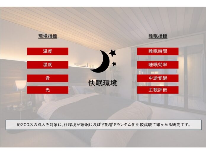 大和ハウス工業と奈良県立医科大学が「良質な睡眠を実現する住環境」に関する共同研究を開始(ニュースレター)のメイン画像