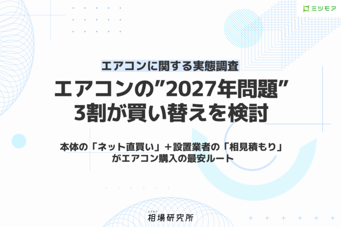 「エアコン設置・クリーニング」に関する実態データを発表　“2027年問題”で格安モデルが消える?3割が今年中に買い替えを検討　エアコン購入は本体の「ネット直買い」+設置業者の「相見積もり」が最安ルートのメイン画像