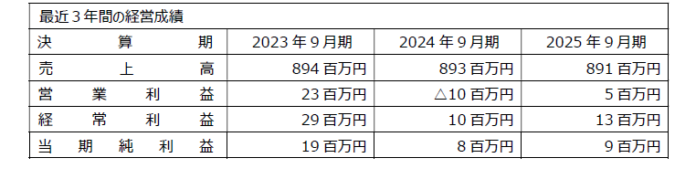 ＪＫホールディングス、株式会社調布ハウジングの全株式を取得のメイン画像
