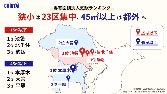 狭小物件は23区集中、45㎡以上は都外へ専有面積別人気駅ランキングで「池袋」「本厚木」が1位のメイン画像