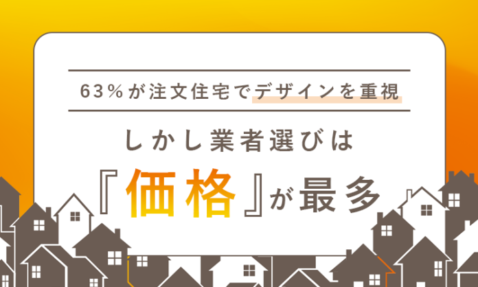 63％が注文住宅でデザインを重視──しかし業者選びは「価格」が最多のメイン画像