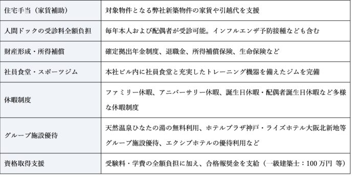 出産祝い金3人目以降200万円→300万円へ拡充、家族手当も全面増額 ―信和グループ、福利厚生を大幅強化のメイン画像