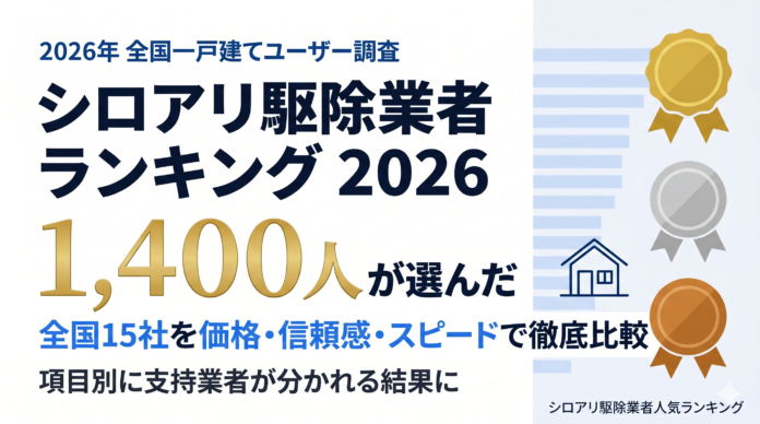 一戸建て1,400人に聞いたシロアリ駆除業者調査、項目別に支持業者が分かれる結果にのメイン画像