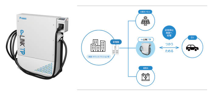 事業者用V2X対応充放電装置「eLINK® TP」を新発売三相電源・10kW出力対応で、BCP対策に貢献のメイン画像
