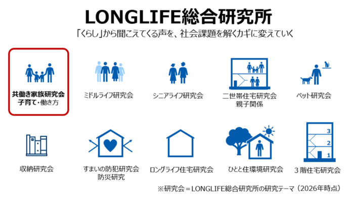 子育て中の親のくらしと意識に関する調査のメイン画像