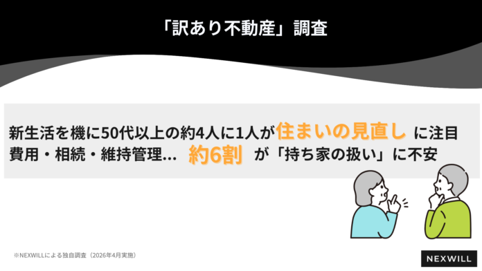 新生活を機に50代以上の約4人に1人が住まいの見直しを検討 費用・相続・維持管理... 約6割が「持ち家の扱い」に不安｜訳あり不動産調査のメイン画像