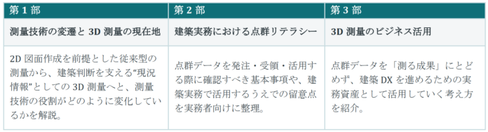 株式会社JFDエンジニアリング、東京都建築士事務所協会主催　　「3Dデータ・点群データ活用セミナー」に登壇のメイン画像