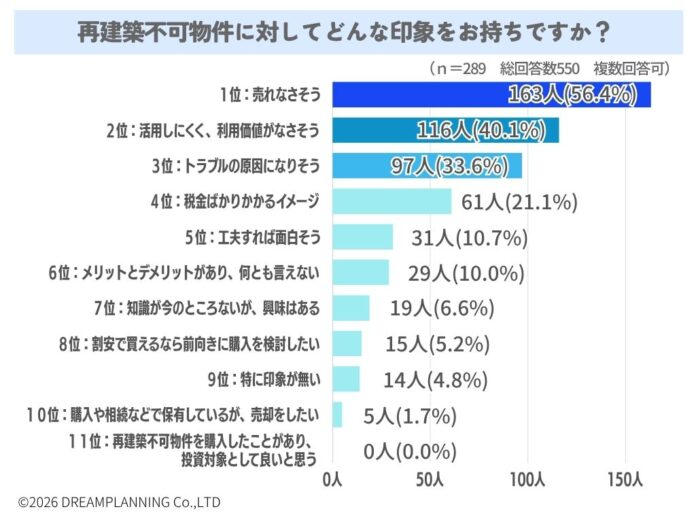 再建築不可物件の印象は？【アンケート結果発表】のメイン画像