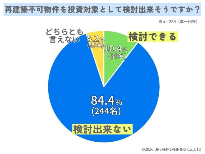 再建築不可物件を投資対象として検討出来ますか？【アンケート結果発表】のメイン画像