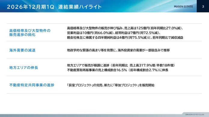ムゲンエステート、2026年12月期第1四半期決算についてのメイン画像