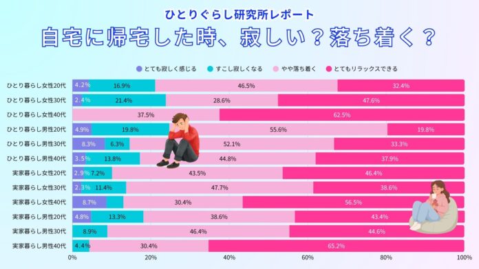 ひとり暮らしの新生活・人間関係意識調査2026のメイン画像