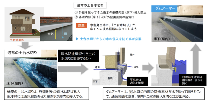 「床下浸水対策資材」の検証施設・公開実験見学会（5/28に埼玉県草加市で）のメイン画像