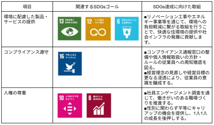【SDGs行動宣言】株式会社ヤマヒサ、親会社ライフテック・ホールディングスと連携し、持続可能な社会の実現に向けた取り組みを本格始動のメイン画像