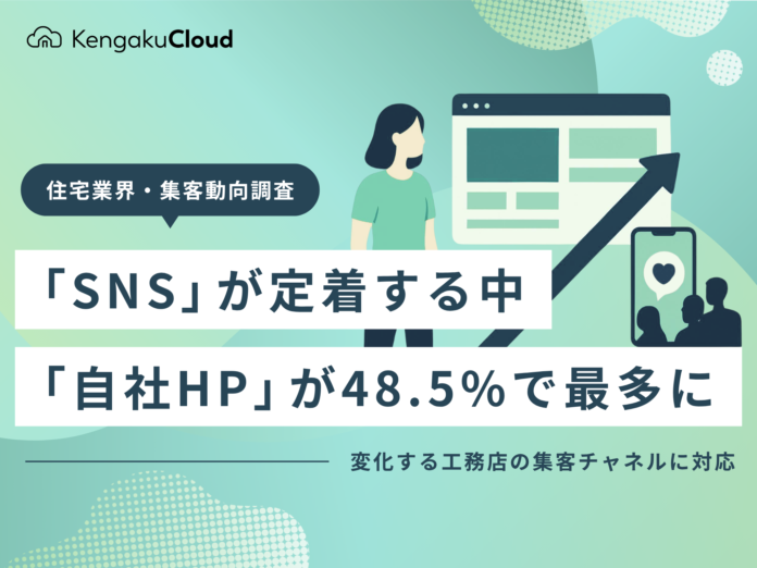 ＜工務店集客チャネル調査2026＞「SNS」が定着する中、「自社HP」が48.5%で最多にのメイン画像