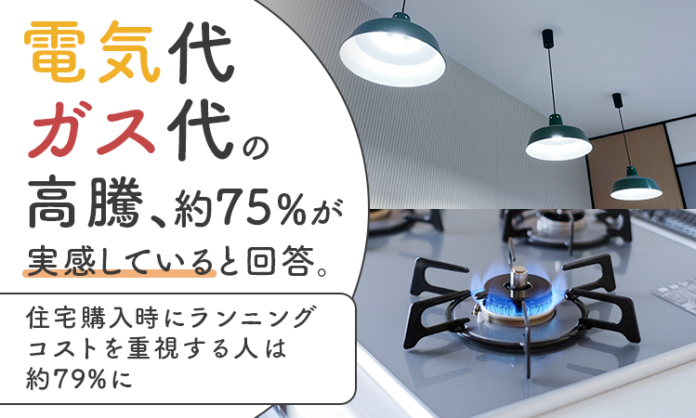 電気代・ガス代の高騰、約75％が「実感している」と回答。住宅購入時にランニングコストを重視する人は約79％にのメイン画像