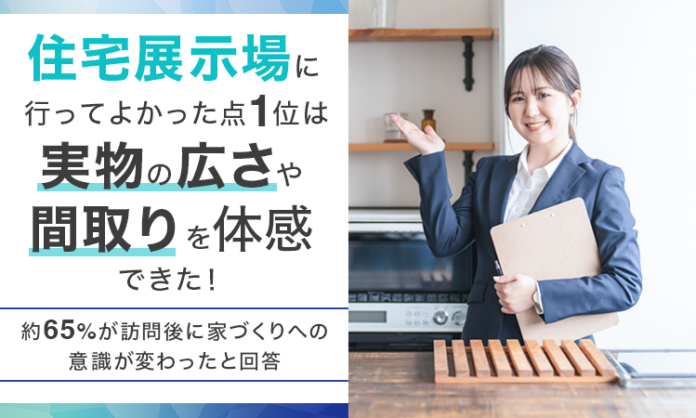 住宅展示場に行ってよかった点1位は「実物の広さや間取りを体感できた」！約65％が訪問後に家づくりへの意識が変わったと回答のメイン画像