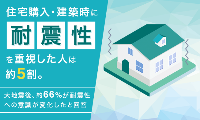 住宅購入・建築時に耐震性を重視した人は約5割。大地震後、約66％が耐震性への意識が変化したと回答のメイン画像