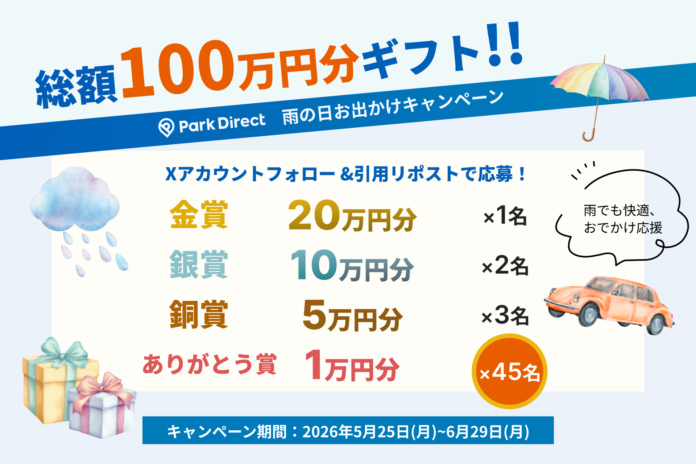 「Park Direct（パークダイレクト）」を運営するニーリー、総額100万円分ギフトプレゼント 雨の日お出かけキャンペーン開催決定！のメイン画像