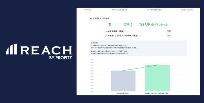 プロフィッツ、不動産運用ナレッジを組み込んだAIサービス「REACH AI」を提供開始のメイン画像